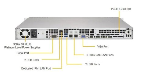 Serwer Actina Solar E 110 S9 E-2314/2x8GB/2x480SSD/350W 3 lata on-site